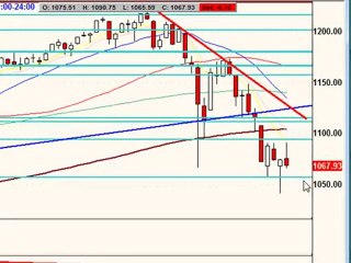 May 26, 10 Stock Market Technical Analysis