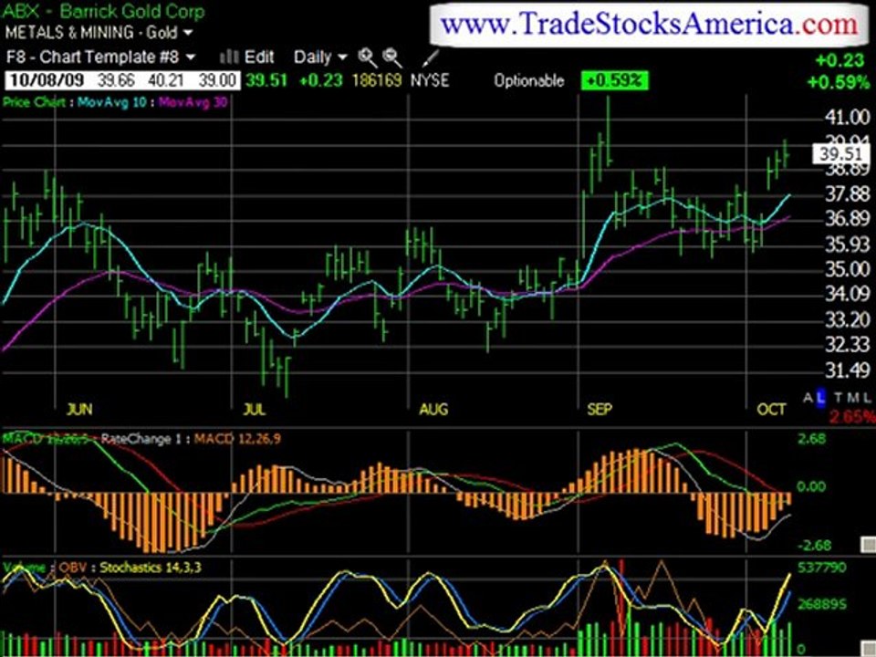 Online Day Trading