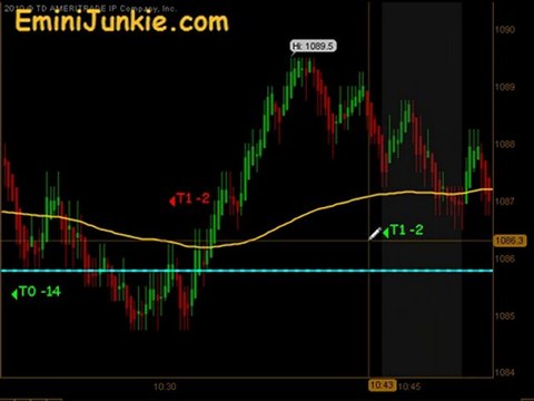 Learn How To Trading Emini Futures from EminiJunkie May 26