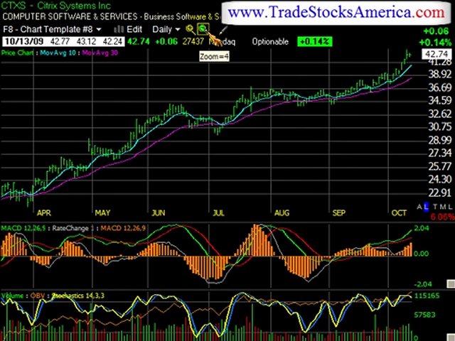 Online Stock Trading Advice