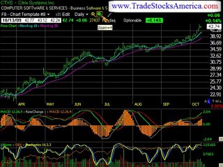 Online Stock Trading Advice