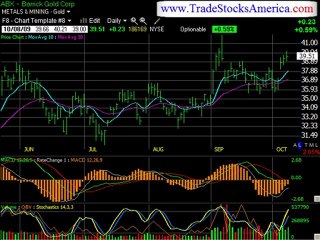 Online Stock Trading Newsletters