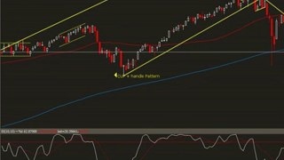 Technical Analysis  - market recovery