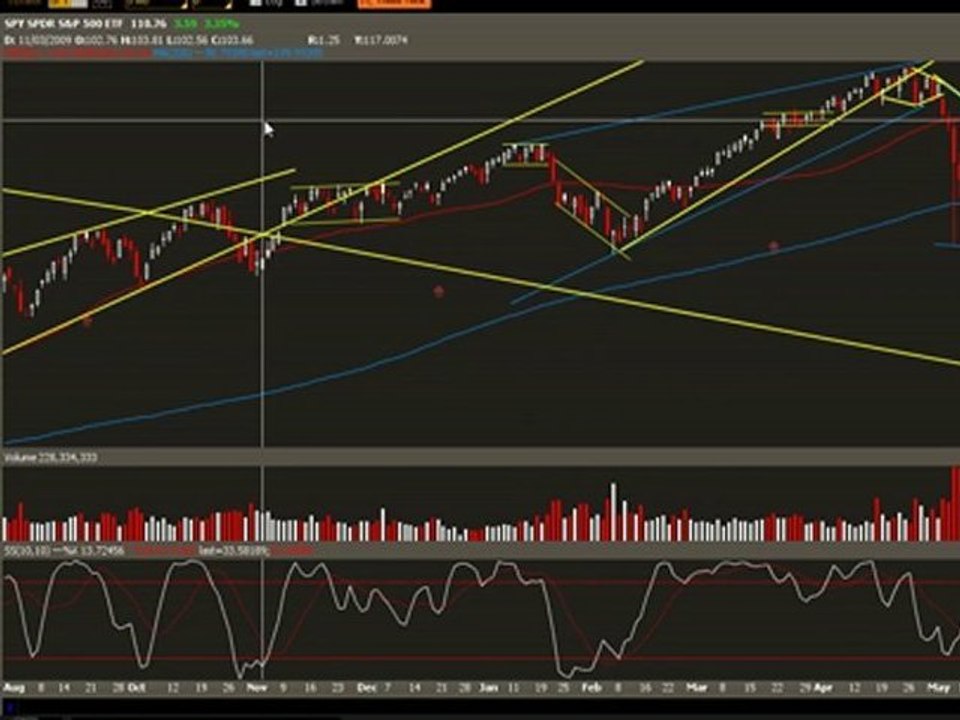 Current  Market Analysis  - market recovery
