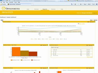 Creating Digital Dashboards in Opinionmeter's SurveyManager