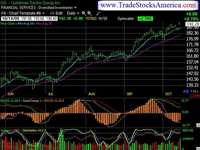 Online Day Trading Advice