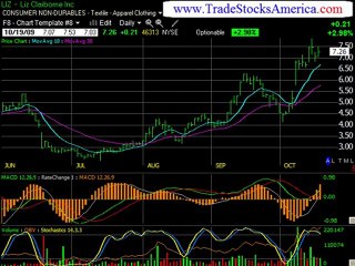 Real Time Stock Trading Advice