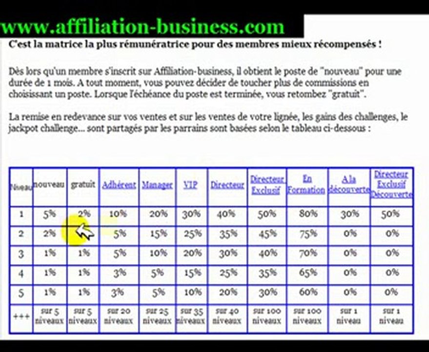Les postes du site Internet affiliation-business