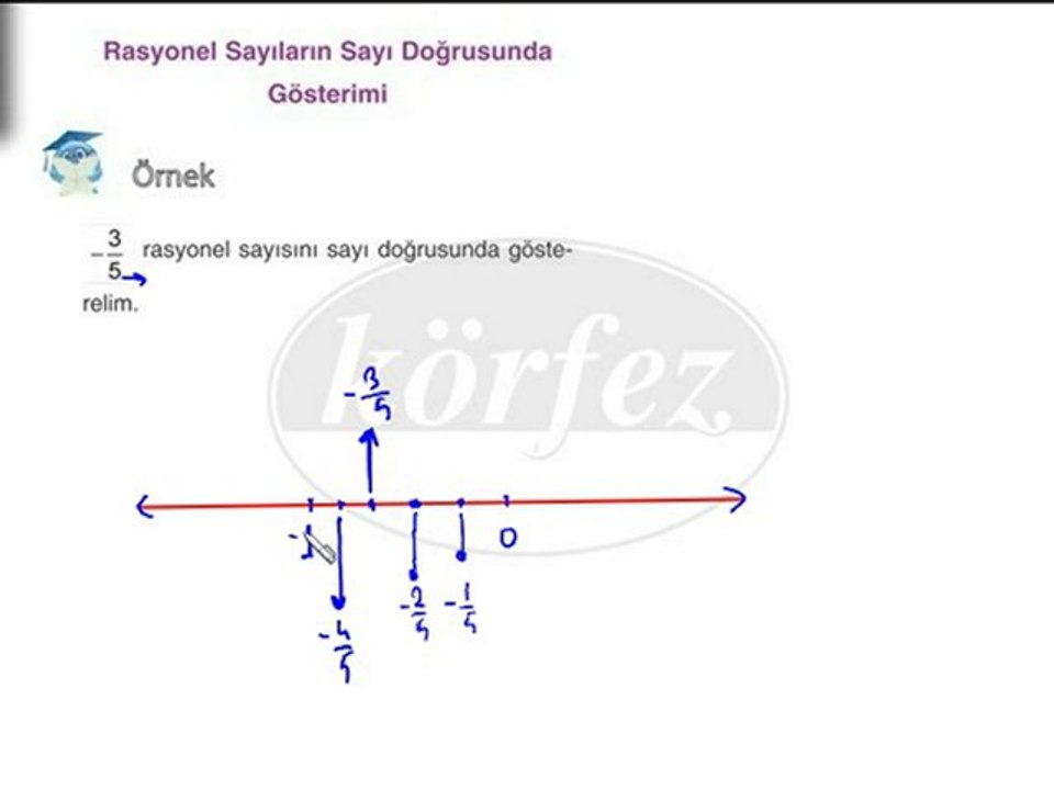7. Sınıf Rasyonel Sayılar ve Sıralama Video Ders