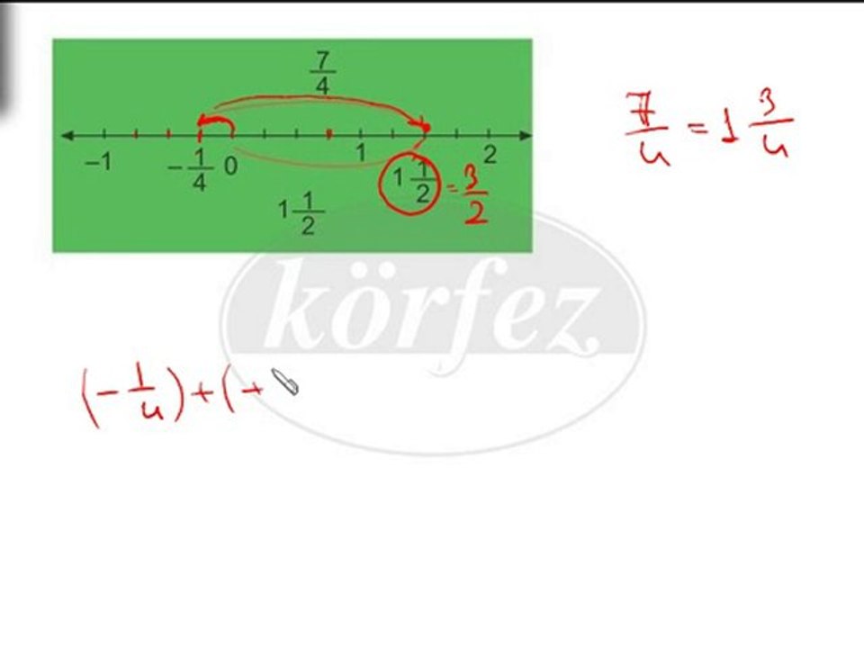 7.sınıf Rasyonel Sayılarla Toplama İşlemi