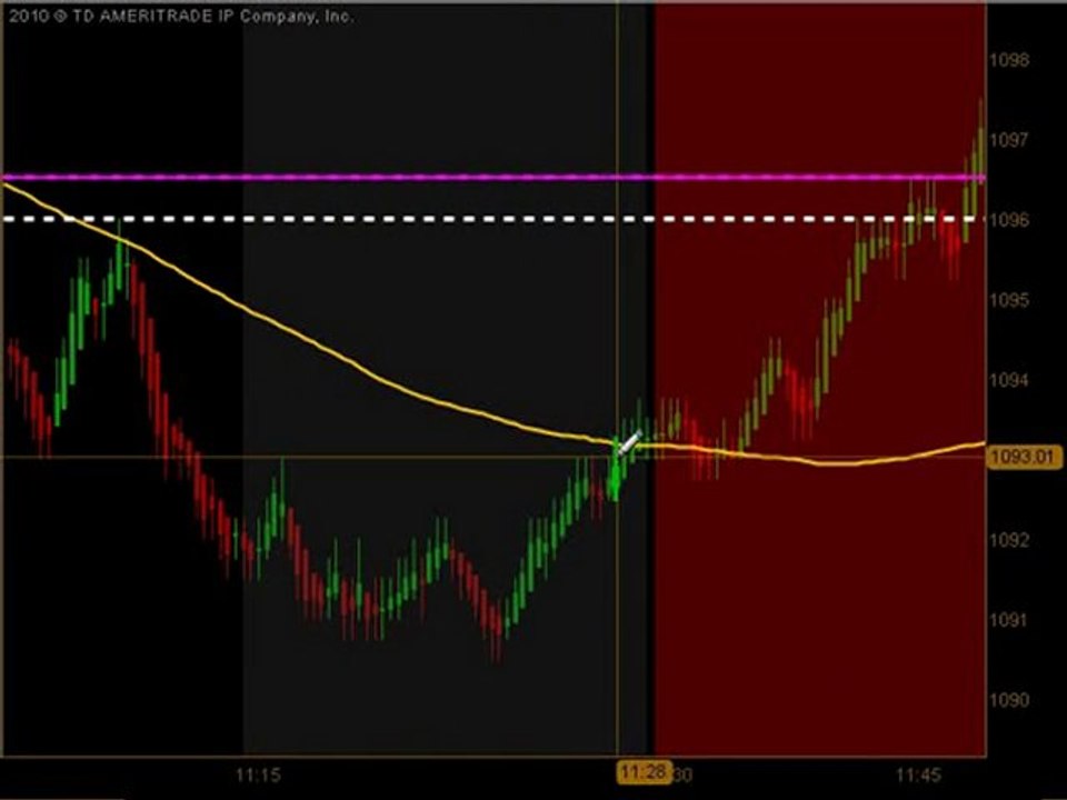 Day Trading Emini ES Futures May 28 2010