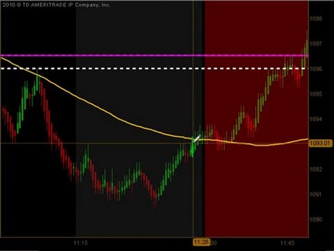 Day Trading Emini ES Futures May 28 2010