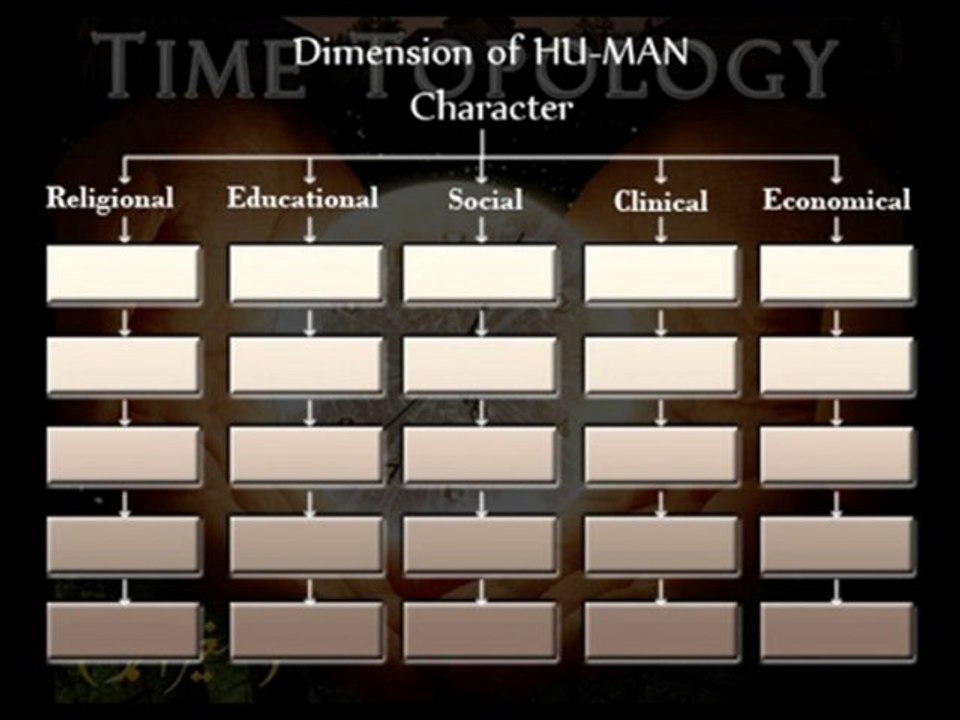 Dimensions of HUMAN Character