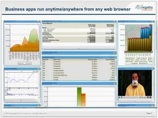 New SaaS Business Models for Success