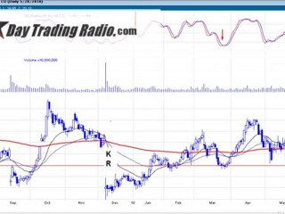 Stock picks and review for beginning of June