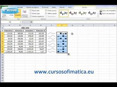 AprendeCosas.es: Mini Graficos en Excel 2010