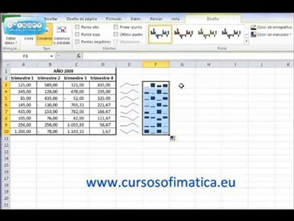AprendeCosas.es: Mini Graficos en Excel 2010
