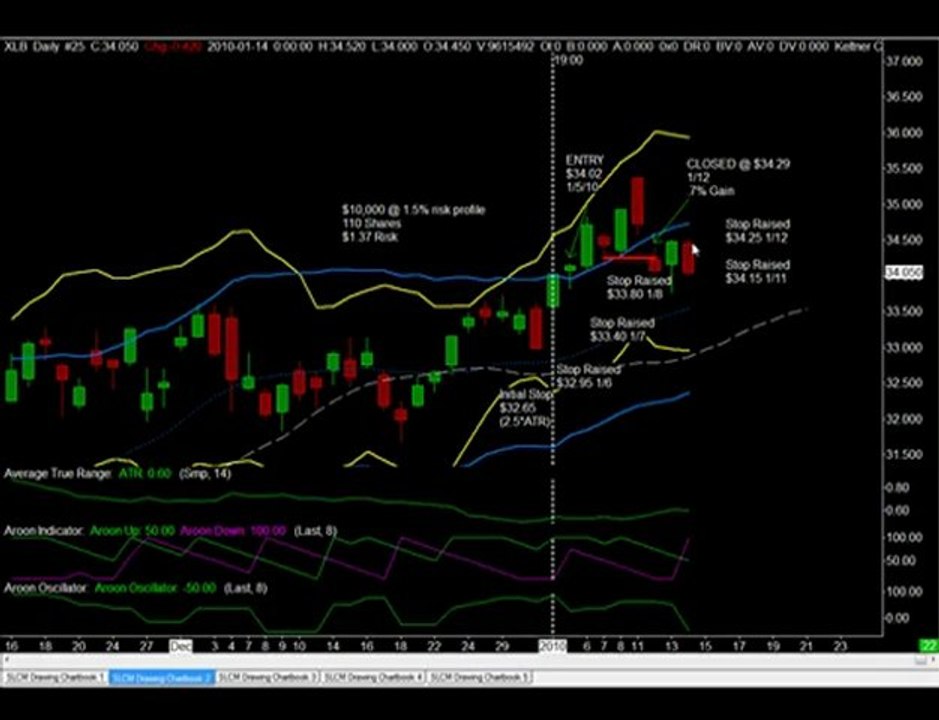 Etf Trading Strategies Following Trends As A Market Strategy