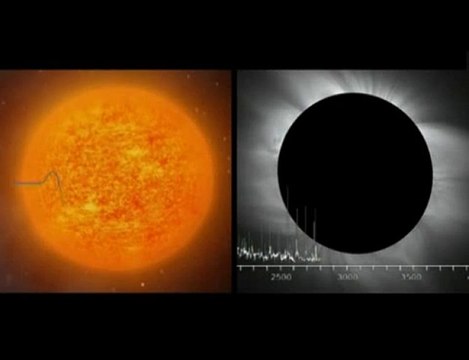 Picard, mesurer le diamètre du Soleil