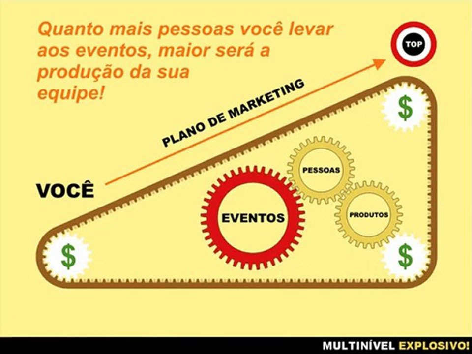Palestra Multinivel Explosivo Parte 4 de 6