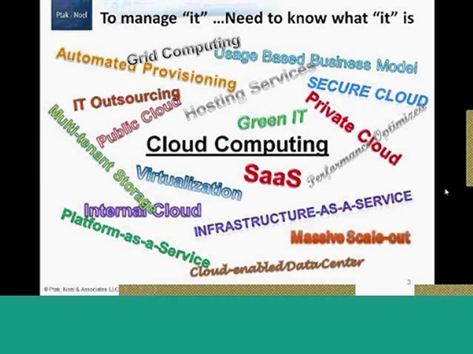 Managing Cloud Services for the Business