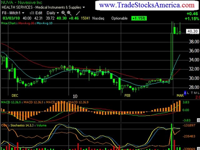 Stock Investing Investing a