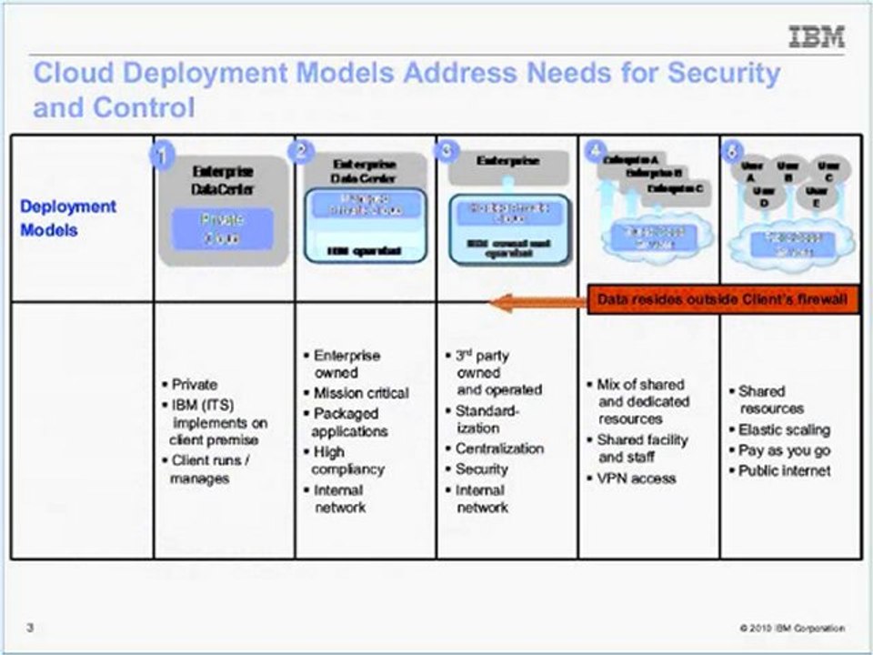 Keynote: Cloud Computing and Smarter IT Delivery