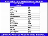 ETF Investing Like Hedge Funds