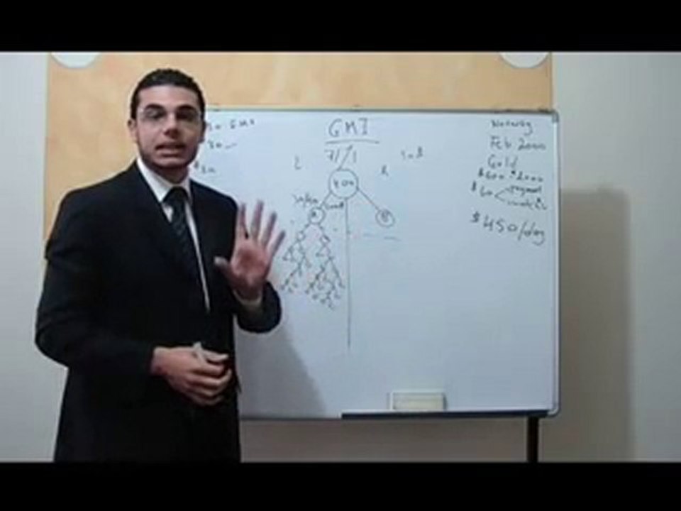 GMI Presentation in Arabic Part - 3 of 4 (by Mr. Abed)