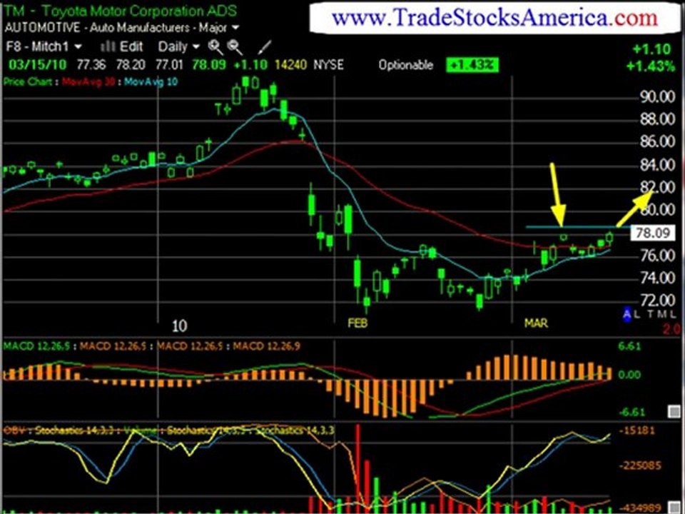 Stock Trading Secrets a