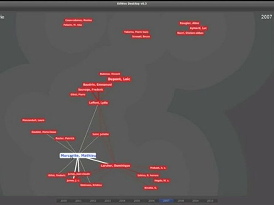 EDWoS Navigation dans le Web of Science