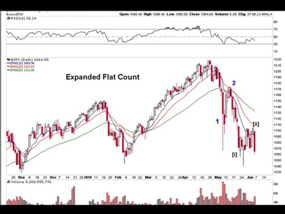 6-4 market update pt 1