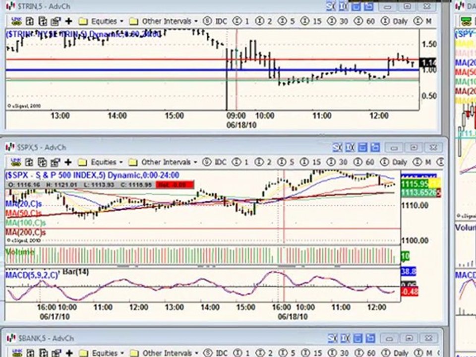 June 18, 10 Noon Report Technical Analysis -Day Trading
