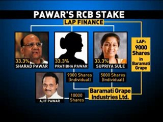Fresh allegations against Pawar