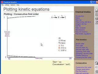 GC Plotting Chemical Kinetics