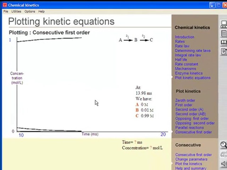 GC Plotting Chemical Kinetics