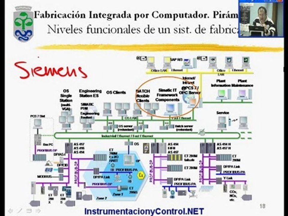 66.Curso de Automatización y Control(Tema5-05_09)