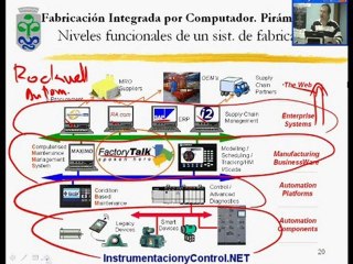 67.Curso de Automatización y Control(Tema5-06_09)