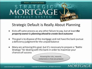 Strategic Default | 2 of 10 | What Is Strategic Default?