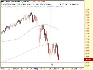 Options Trading 101 - Tips, Tricks, Strategies