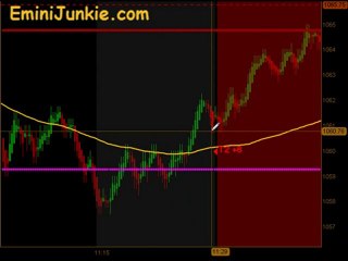 Learn How To Trading S&P Futures  from EminiJunkie June 7