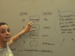 Enter a descriptive keyword-loaded title here!Strategie per