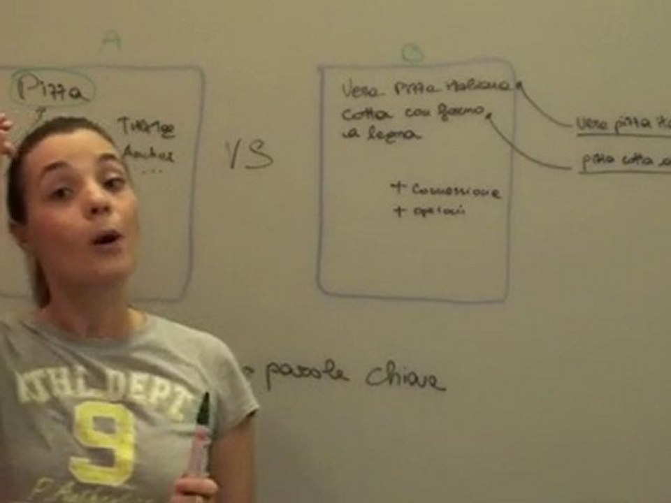 Strategie per migliorare il tuo posizionamento nei motori d