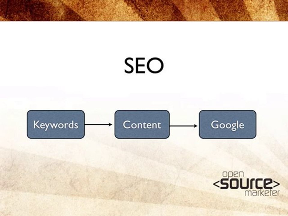 Attracting Organic Search Traffic Using Blogs