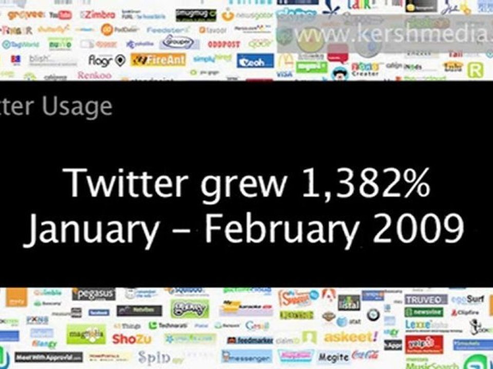Introduction to Social Media Marketing – Kent Video Produc