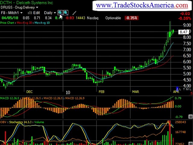 Online Stock Trading Advice a