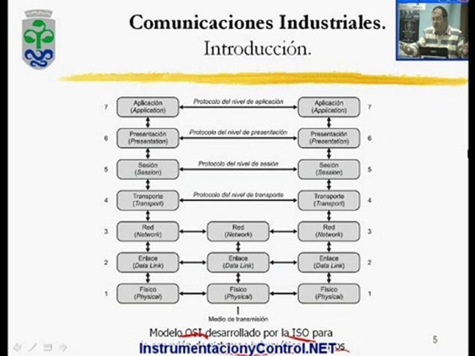 71.Curso de Automatización y Control(Tema6-01_15)