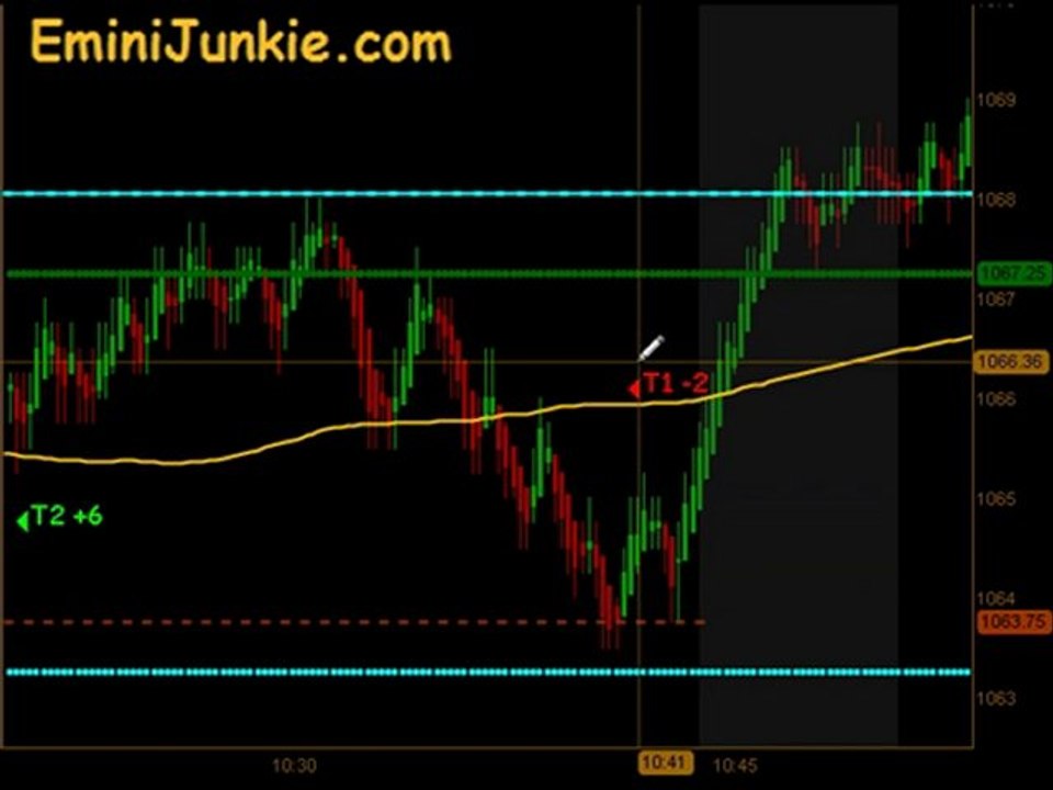 Learn How To Trading Emini Futures  from EminiJunkie June 9