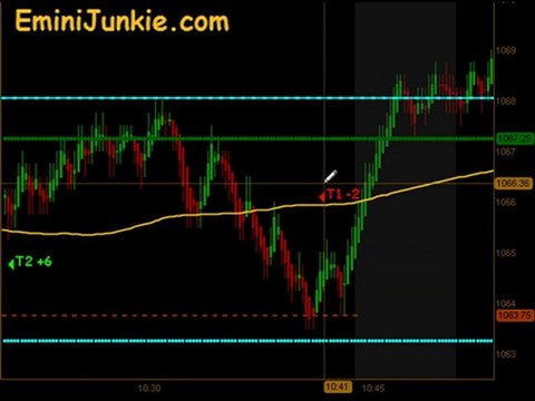Learn How To Trading Emini Futures from EminiJunkie June 9