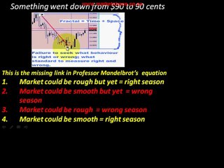 Managing Investment under the Divine Direction -1
